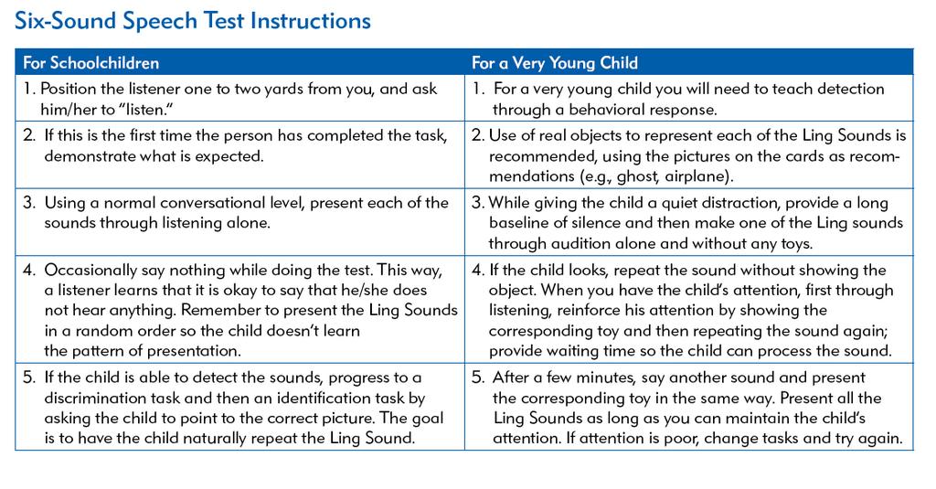 Performing a Behavioral Listening Check Using the Ling Six Sounds (ah, ee, oo, sh, s and mm) you can determine a cochlear implant s