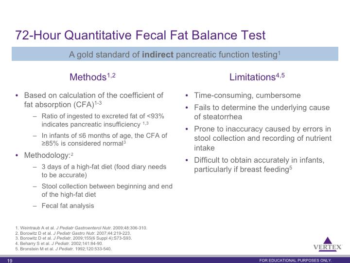For research purposes, the 72-hour quantitative fecal fat balance test involves 1 : 3 days of a high-fat diet (100mg fat/d or 60 g fat/m 2 ) controlled and measured by a research dietitian Stool