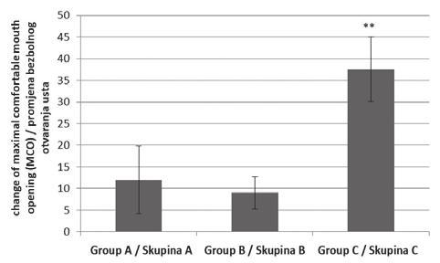 tjedna liječenja Figure 3 Changes in OHIP-score from baseline to 12th week of the therapy Slika 4.