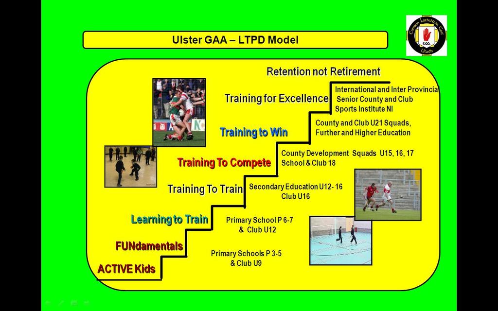 Ulster GAA Coaching Resources Introduction: Ulster GAA has, for many years been working at the forefront in the production of resources to develop our players as they progress along the Long Term