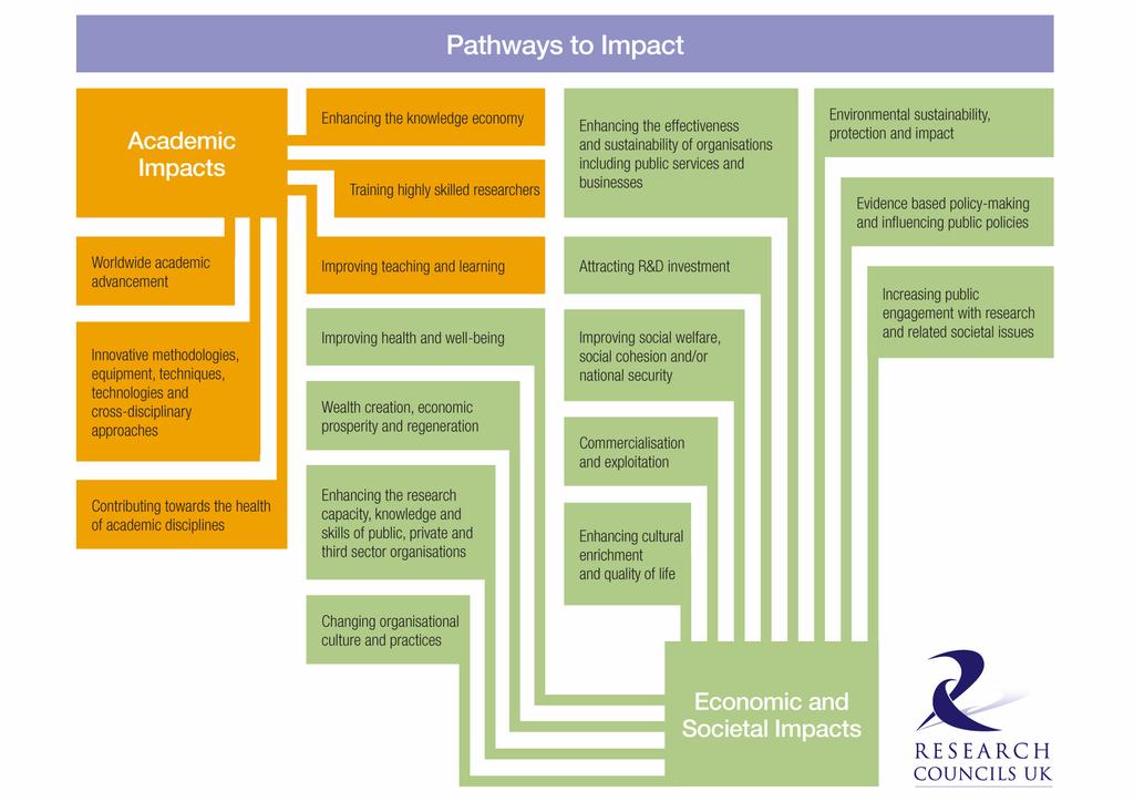 RCUK Example of a Pathways to Impact