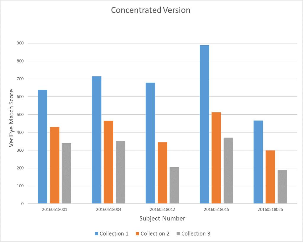 For 1-1 comparisons, the results were averaged per subject, excluding the 1557 score.