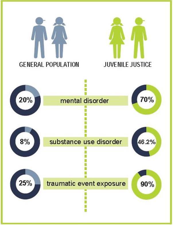 Prevalence of Behavioral Health