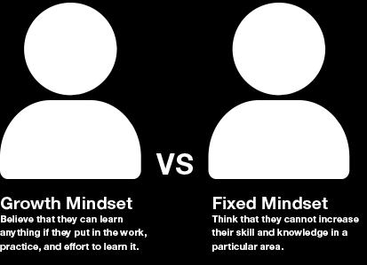 Mindset Assessment Template In what areas do you have a