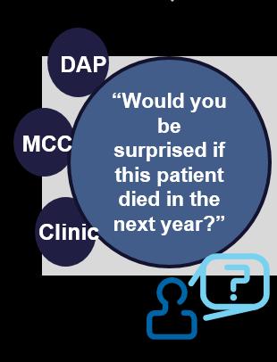 Cancer Centre Identifying Patients 2 INTEGRATED CARE APPROACH Identification with the Surprise Question