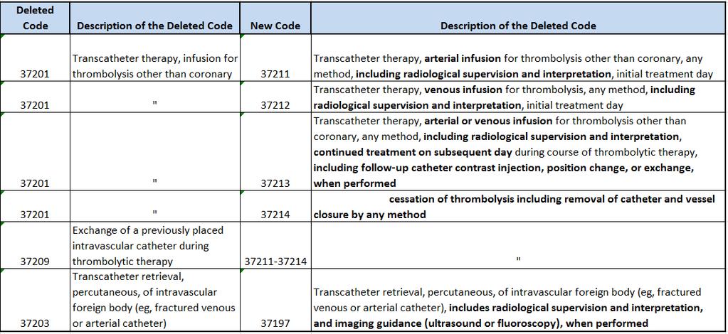 22 Thrombolytic Infusion Note associated CPT changes for 75896 (cannot be