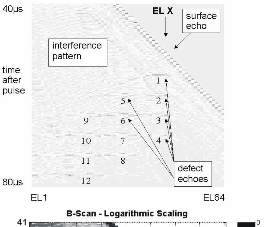 3. Comparison of EFIT Results and Measured Data Fig. 6 shows a comparison between the EFIT modelled and measured parallel B-scan.