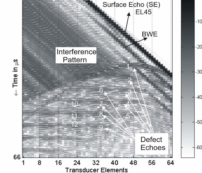 7 the A-scans are compared: the synthetic EFIT A-scans obtained from the synthetic parallel B-scan which has the same defect echo pattern as the measured B-scan.