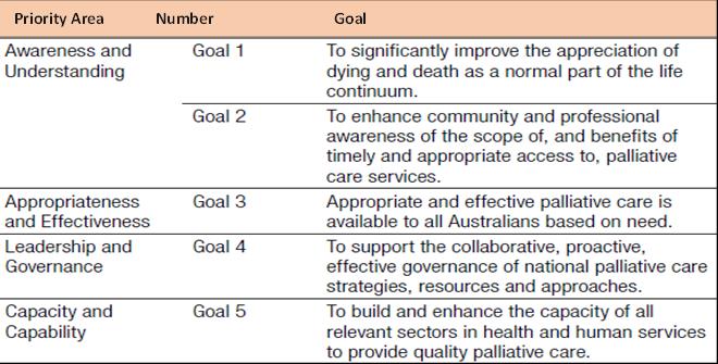 E. A Public Health Oriented Palliative Care System in Australia Overview Similar to other developed countries, Australia s population is ageing and there is increasing demand for equitable access to