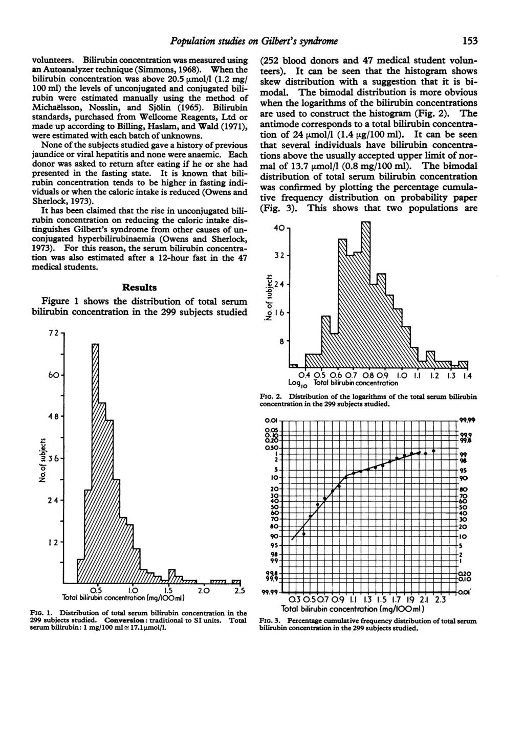 volunteers. Bilirubin concentration was measured using an Autoanalyzer technique (Simmons, 1968). When the bilirubin concentration was above 20.5,umol/l (1.