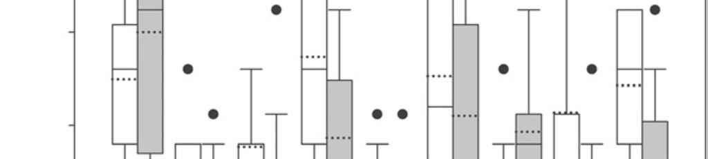 List of figures Figure 1: Box-and-whisker plot comparing SNT titres to the various AHSV