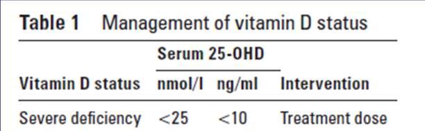 Vitamin D Deficiency & Insufficiency Definition