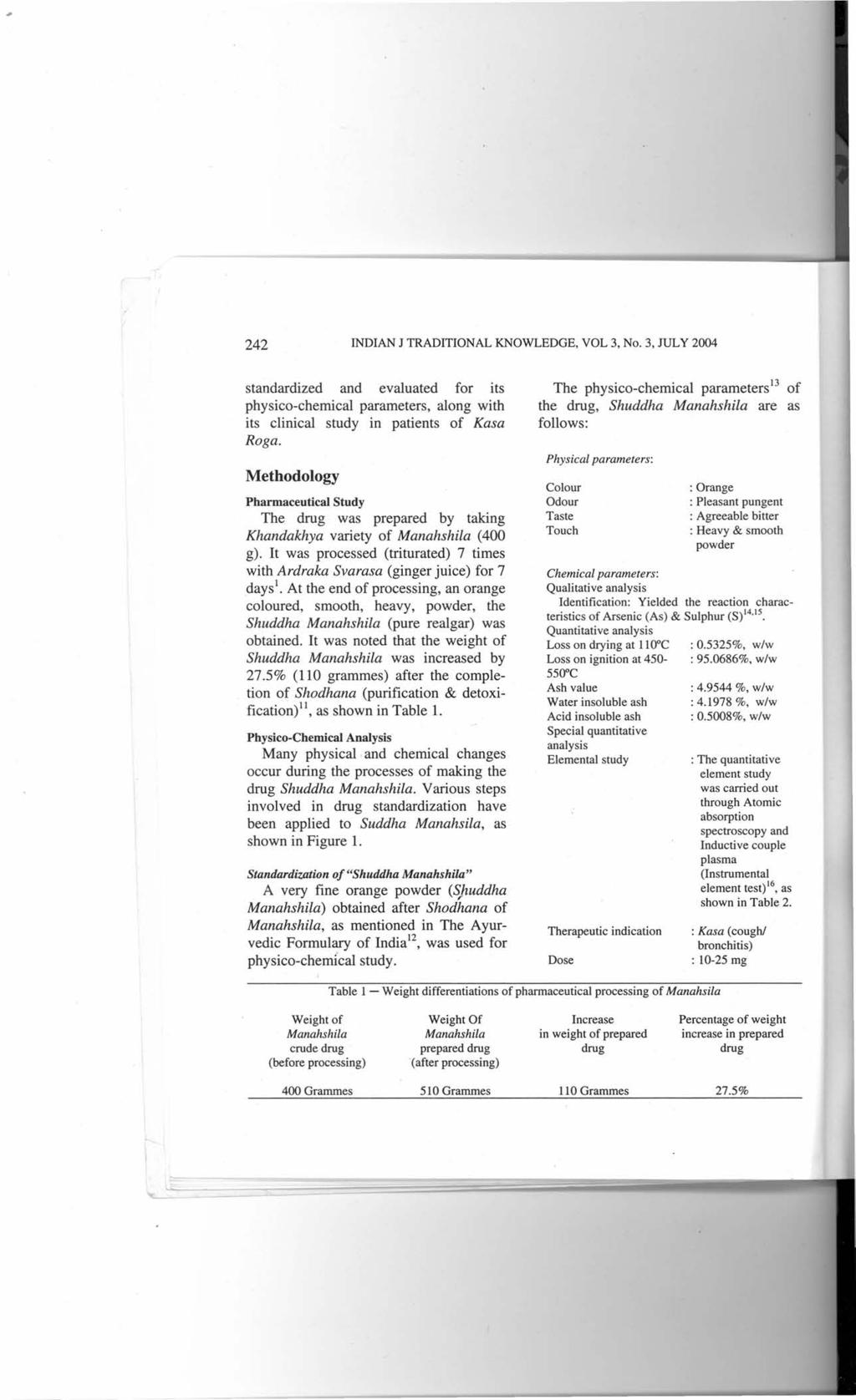 242 INDIAN J TRADITIONAL KNOWLEDGE, VOL 3, No. 3, JULY 2004 standardized and evaluated for its physico-chemical parameters, along with its clinical study in patients of Kasa Roga.