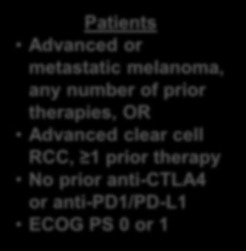 metastatic melanoma, any number of prior