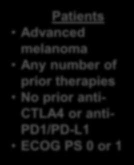 therapy No prior anti-ctla4 or anti-pd1/pd-l1