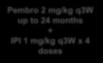 + IPI 1 mg/kg q3w x 4 doses Tolerable based on