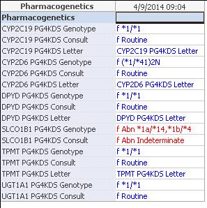 Pharmacogenetics tab in Milli Three types of gene-specific PG4KDS entries Genotype Provides genotype results