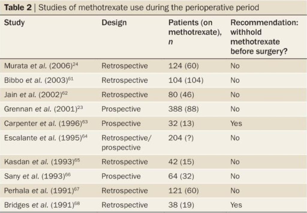 METHOTREXATE Veetil et al.