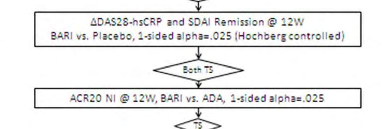 I4V-MC-JADV(c) Clinical Protocol Page 74 Abbreviations: = change from baseline; ACR20 = 20% improvement in American College of Rheumatology criteria; DAS28 = 28 diarthroidal joint count; hscrp =