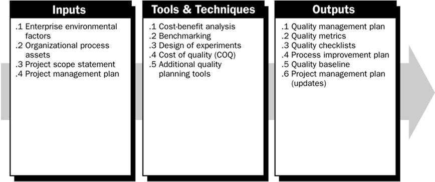 Planiranje kvalitete Razvoj procesa: Tehnike planiranja kvalitete CBA Benchmarking