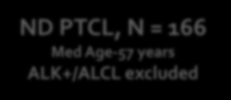 2 PFS, largest subtypes ALCL AITL PTCL EATL p=0.