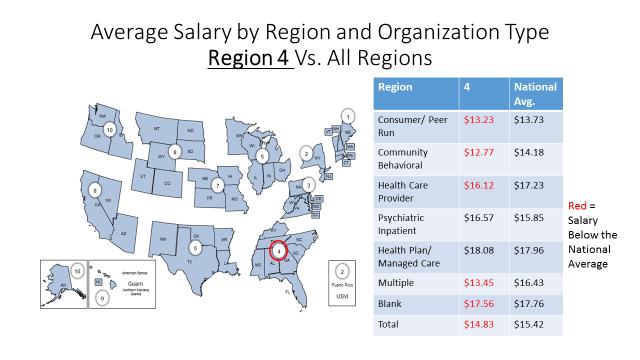 Average Peer Specialist Wages by HHS Region 4 and Organizations Overview of State Certification and Medicaid Reimbursement by HHS Region State Region 4 State