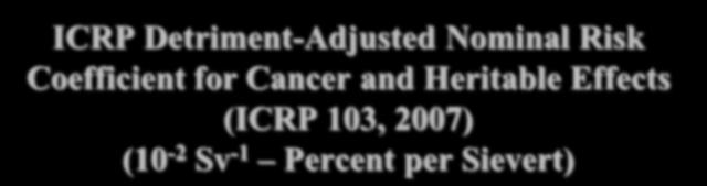 ICRP Detriment-Adjusted Nominal Risk Coefficient for Cancer and Heritable Effects (ICRP 103, 2007) (10-2 Sv -1 Percent per Sievert) HERITABLE EFFECTS should not be confused with Exposed Population