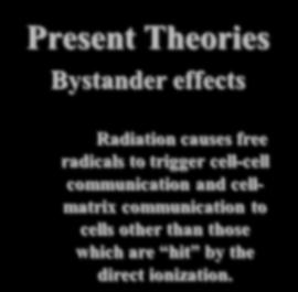 ionization Radiation causes free radicals to trigger cell-cell communication and cellmatrix