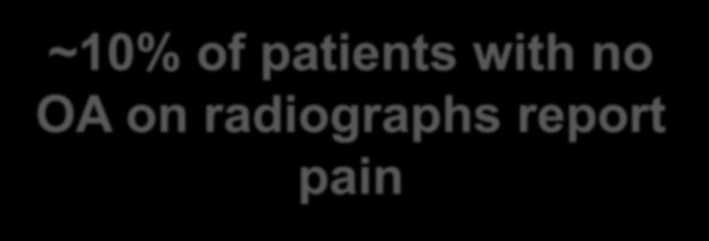 Grade 1 Grade 2 Grade 3 Grade 4 ~10% of patients with no OA on radiographs report pain http://radforjieun.blogspot.