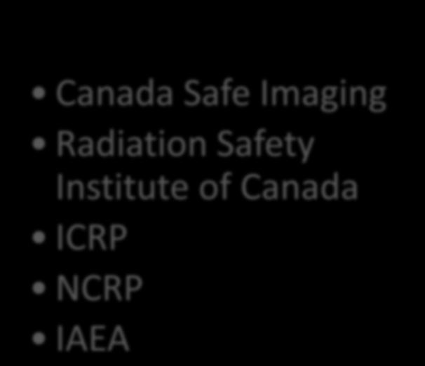 iaea/safrad/ Organizations Canada Safe