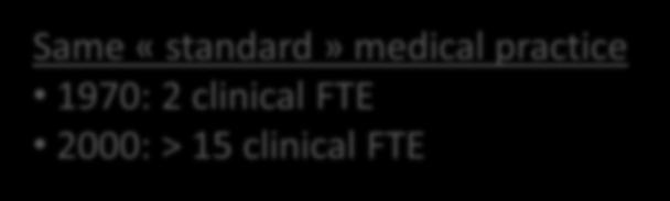 clinical FTE