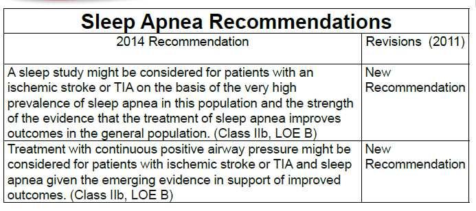 Screening for SDB in Acute Stroke Setting All patients with stroke / TIA should be screened for SDB 2009 Sleep Medicine