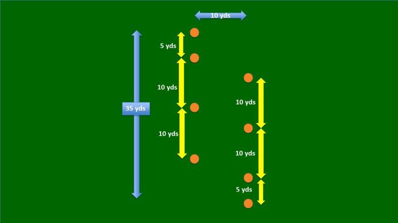 Conditioning Drills Serpentine Pattern 1 (One repetition) 1. Set up cones according to picture on the left. 2. Begin at the starting cone (right photo) and run circuit as shown. 3.