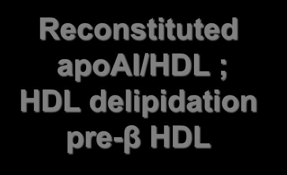 Reconstituted apoai/hdl ; HDL delipidation pre-β HDL ApoAI ApoAI upregulation