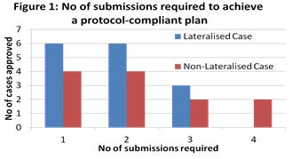 resubmission for protocol compliance Statistically significant