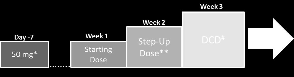 designated cohort dose (DCD) Initial