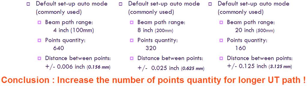 - the sweep resolution - the VPA resolution - the number of sampling points - the wedge velocity - the wedge angle - the probe pitch ERRORS DUE TO ANGULAR RESOLUTION, NUMBER OF SAMPLING POINTS AND