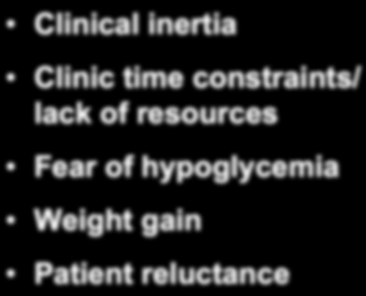 Barriers to Starting Insulin Clinician Clinical inertia Clinic time constraints/ lack of resources Fear of hypoglycemia Weight