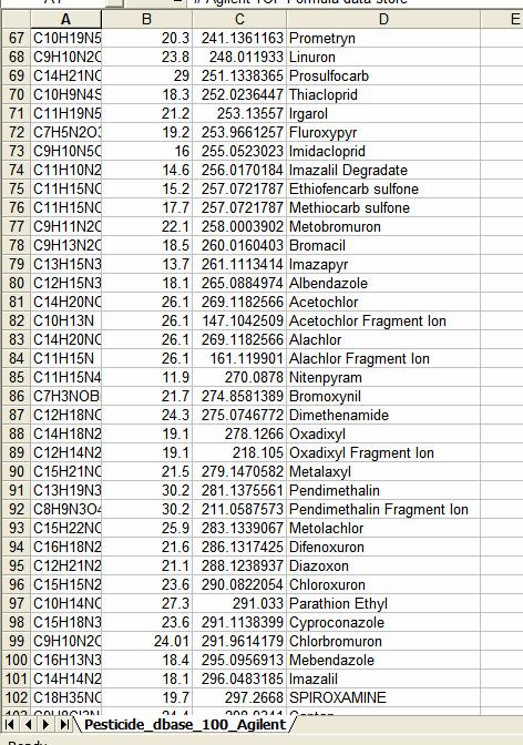 CSV file for 1 Compound Data Base Fragment Ion Page 55 Imazalil in Babyfood: