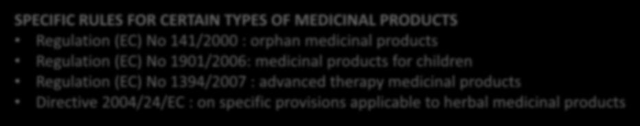 Regulation (EC) No 1901/2006: medicinal products for children Regulation (EC) No 1394/2007 :