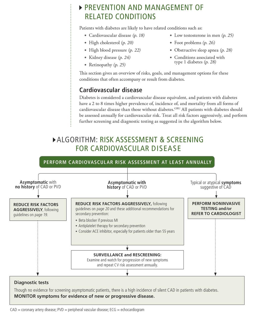TOOL: CARDIOVASCULAR DISEASE ALGORITHM INTERMOUNTAIN HEALTHCARE Used with permission