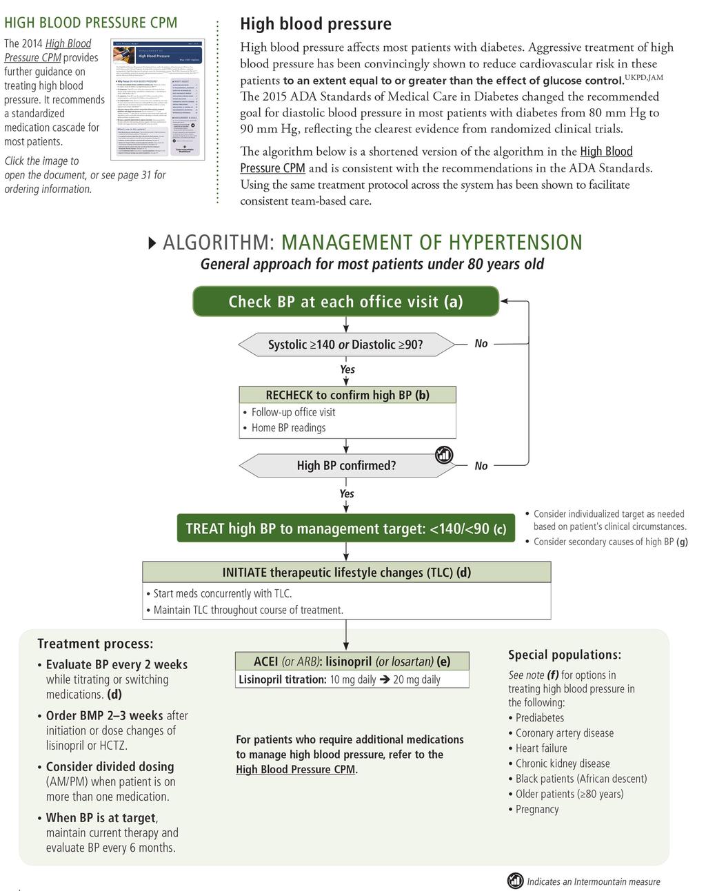 TOOL: HYPERTENSION ALGORITHM INTERMOUNTAIN HEALTHCARE Used with permission from
