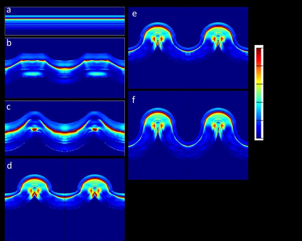 FDTD Simulation Figure S9: Photon absorption rate profiles for 300-800nm