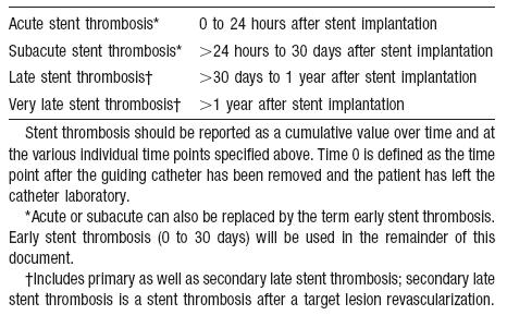 Stent thrombosis: ARC definition 20