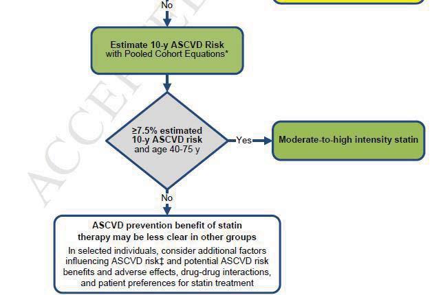 40-75 years with Diabetes and LDL 70-189 mg/dl Moderate-intensity statin therapy If ASCVD 10-year risk 7.