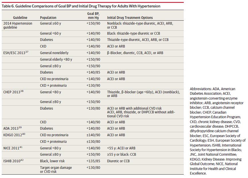 Good Luck with That James. JAMA. Doi:10.1001/jama.2013.284427. Published on December 18, 2013.