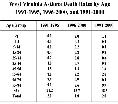 * Mortality rate per 100,000 population. Age-adjusted to the 2000 U.S. Standard Million.