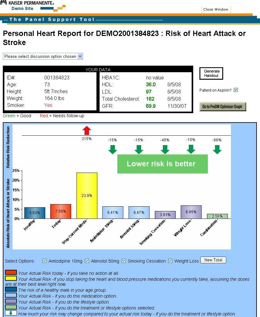 Clinician Shares the PST Member Report A. Click checkbox to change graph based on patient s actual aspirin usage H I A B. Risk of similar healthy individual* C. Risk of patient today D.