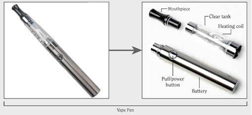 Electronic cigarettes (E-cigarettes/E-cigs) are tobacco products that deliver nicotine via a battery-operated device, with a heating element that turns a flavored liquid into a vapor, which the user