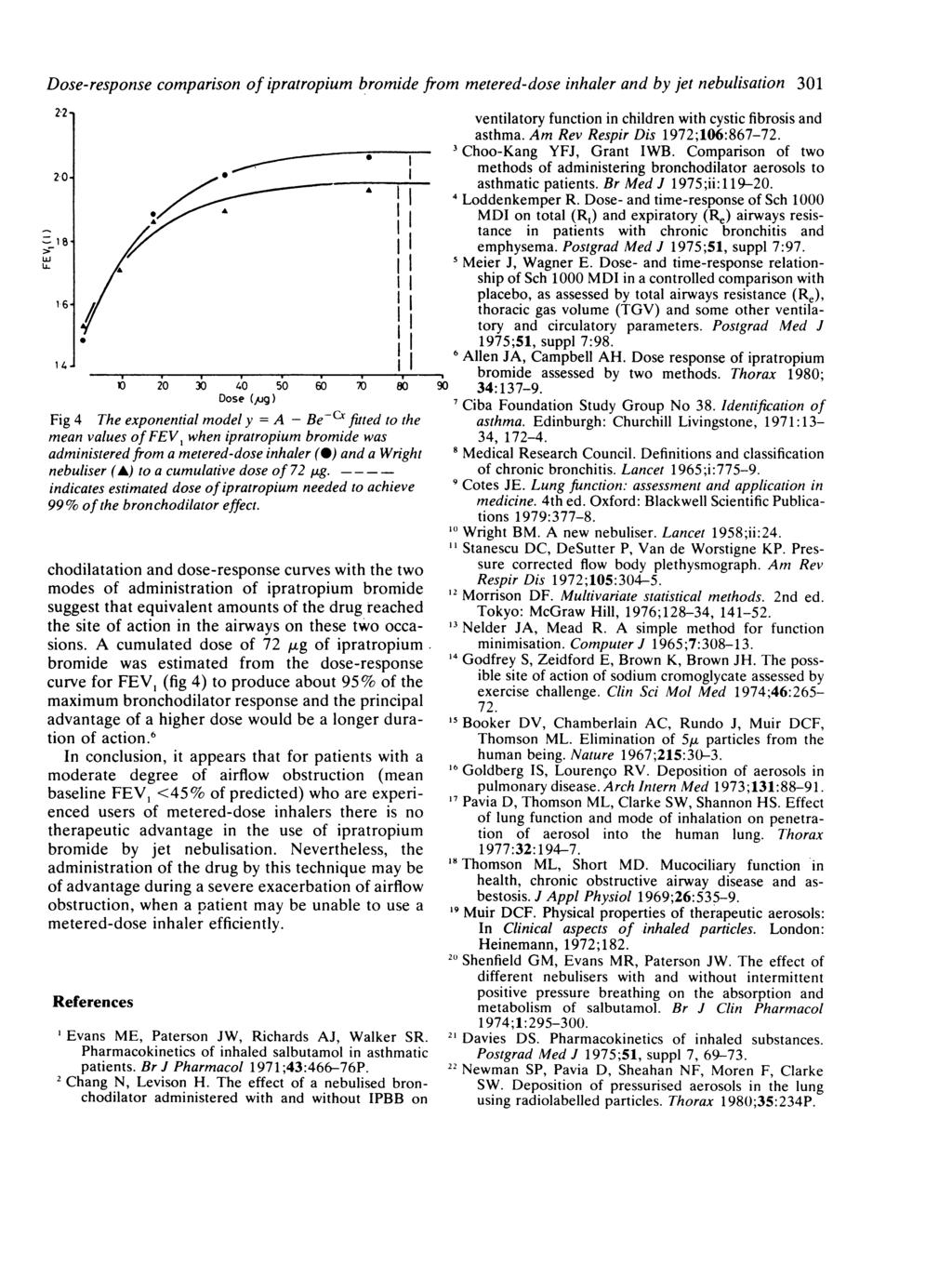 Dose-response comparison of ipratropium bromide from metered-dose inhaler and by jet nebulisation 301 22 20 16 1 4 A / 1 5)2030 40 50 60 ~~~~~~~~~~~~~~~~~~~~~~~~~~J 80~~~~~ 06 20 30 40 50 60 m 80